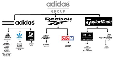 inkoopcoöperatie adidas|Adidas group suppliers.